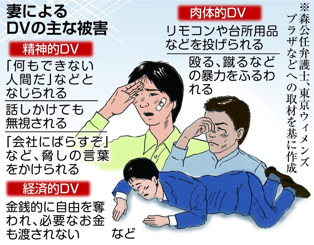 妻によるDV被害
