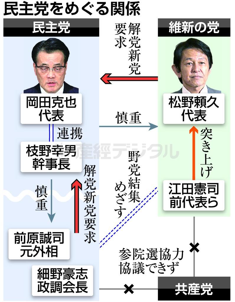 民主党をめぐる関係＝２０１６年１月３０日現在