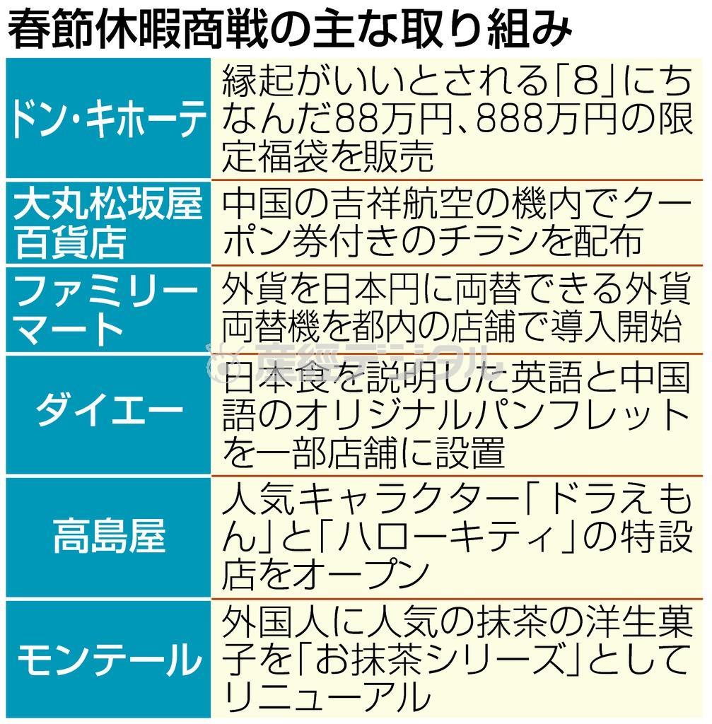 春節休暇商戦の主な取り組み＝２０１６年１月３０日現在