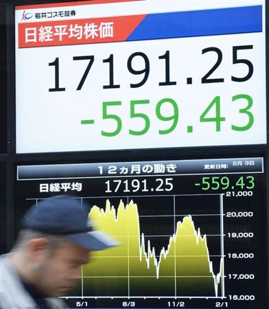 前日比５５９円安で取引を終えた日経平均株価を示すボード＝３日午後、東京都中央区