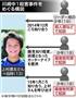 川崎中１殺害事件をめぐる構図＝２０１４年１２月～２０１５年２月。※検察側の冒頭陳述などから