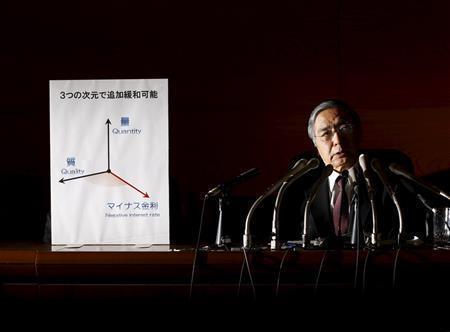 マイナス金利導入について説明する日銀の黒田東彦（はるひこ）総裁＝２０１６年１月２９日、東京都中央区日本橋本石町の日本銀行本店（ロイター）