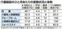 介護施設のひと月あたりの夜勤状況と体制。※２０１５年の日本医療労働組合連合会による調査。２交代制施設のケース