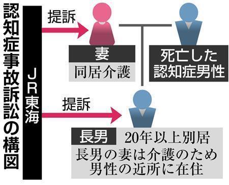 認知症事故訴訟の構図＝２０１６年３月１日現在