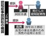 認知症事故訴訟の構図＝２０１６年３月１日現在