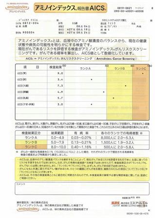 味の素が提供する「ＡＩＣＳ」検査の報告書の見本