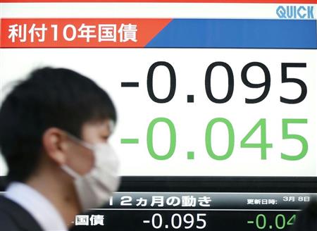 マイナス０．０９５％をつけた１０年国債の利回りを示すボード＝８日午後、東京都中央区