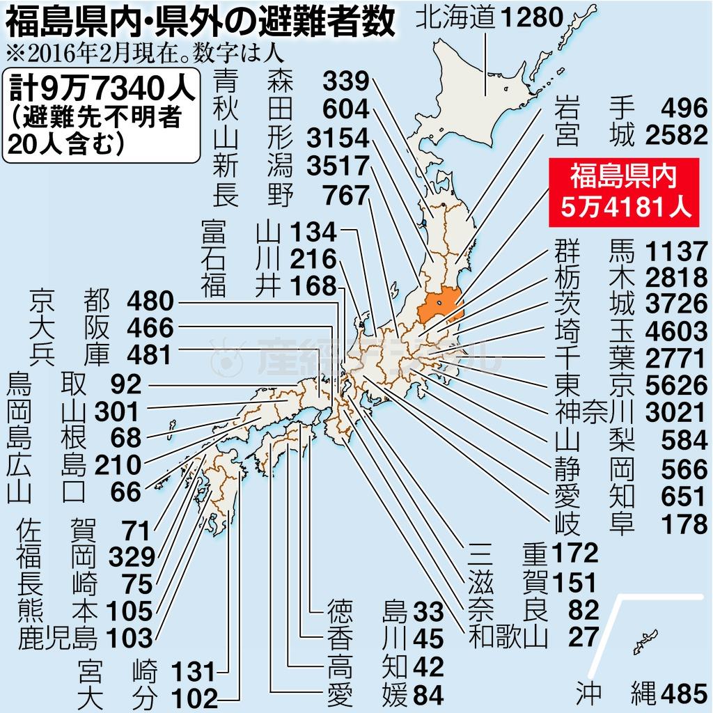 福島県内・県外の避難者数＝２０１６年２月現在。数字は人