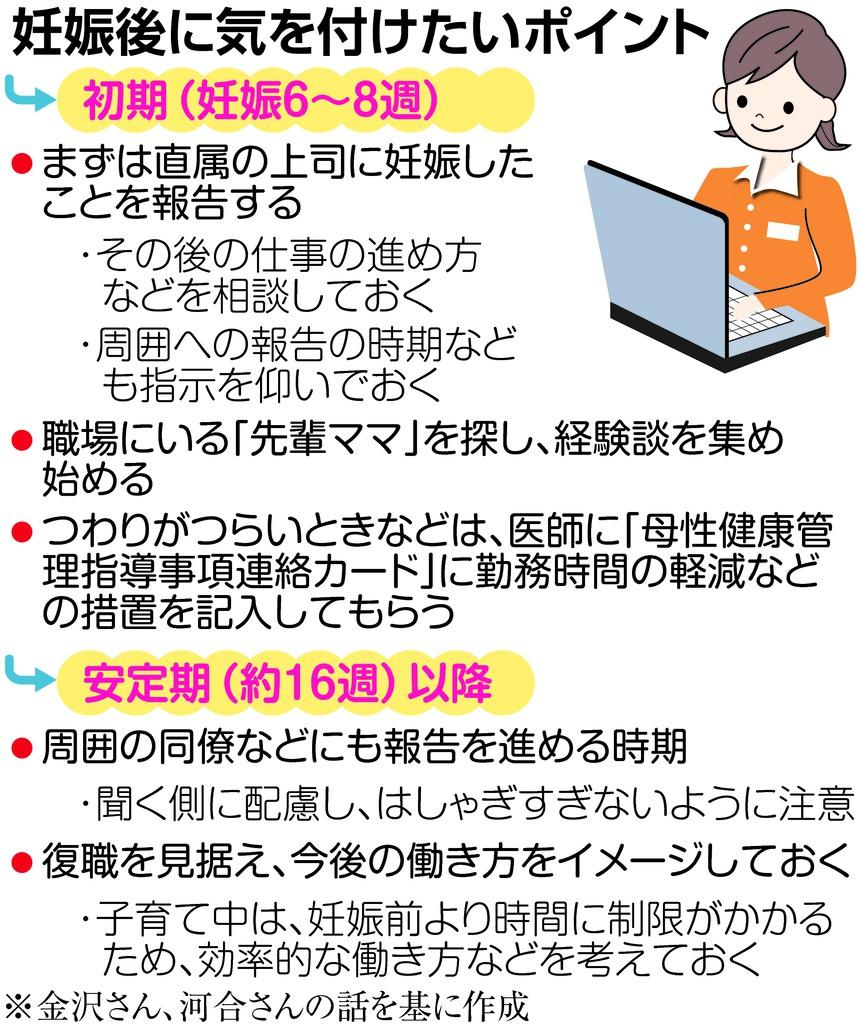 妊娠後に気を付けたいポイント