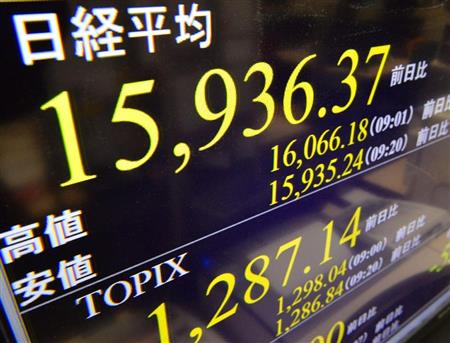 一時１万６０００円を割り込んだ日経平均株価を示すモニター＝５日午前、東京・東新橋