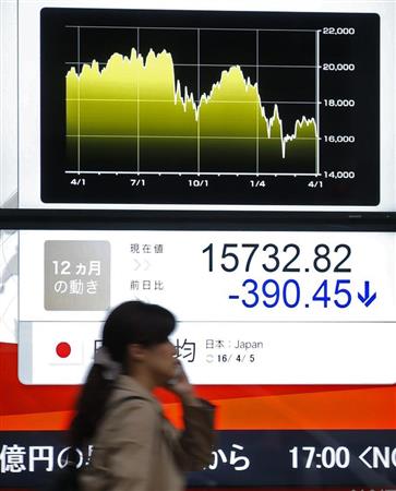 日経平均株価の終値を示すボード＝５日午後、東京・日本橋茅場町