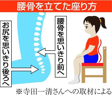 姿勢が悪いと 腰を立てて座る に注目 子供の集中力持続する効果も Sankeibiz サンケイビズ