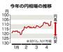 今年の円相場の推移