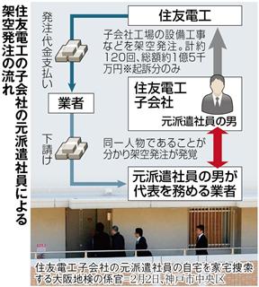 住友電気工業子会社の元派遣社員による架空発注の流れ。偽りの経歴と巧みな話術で約１億５０００万円をだまし取っていた