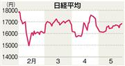 前週末までの日経平均株価