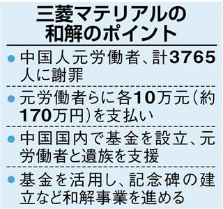 三菱マテリアル