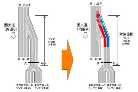 海老名ジャンクションでの渋滞対策（報道資料より）