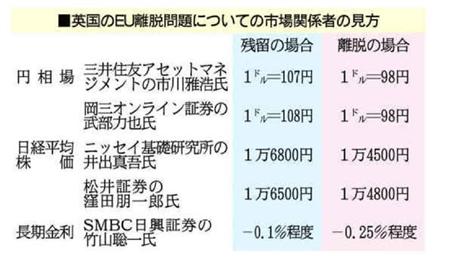 英ＥＵ離脱問題についての市場関係者の見方