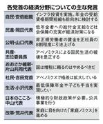 参院選に向けた各党首の経済政策に関する発言