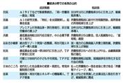 参院選、経済分野での各党公約