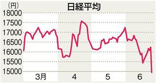前週末までの日経平均株価の推移 前週末までの日経平均株価の推移
