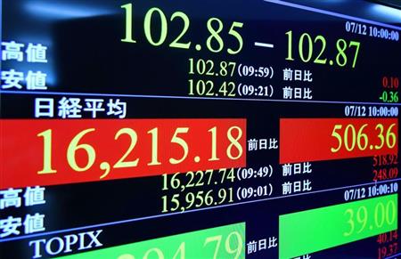 １万６０００円台を回復した日経平均株価を示すボード＝１２日午前、東京・東新橋