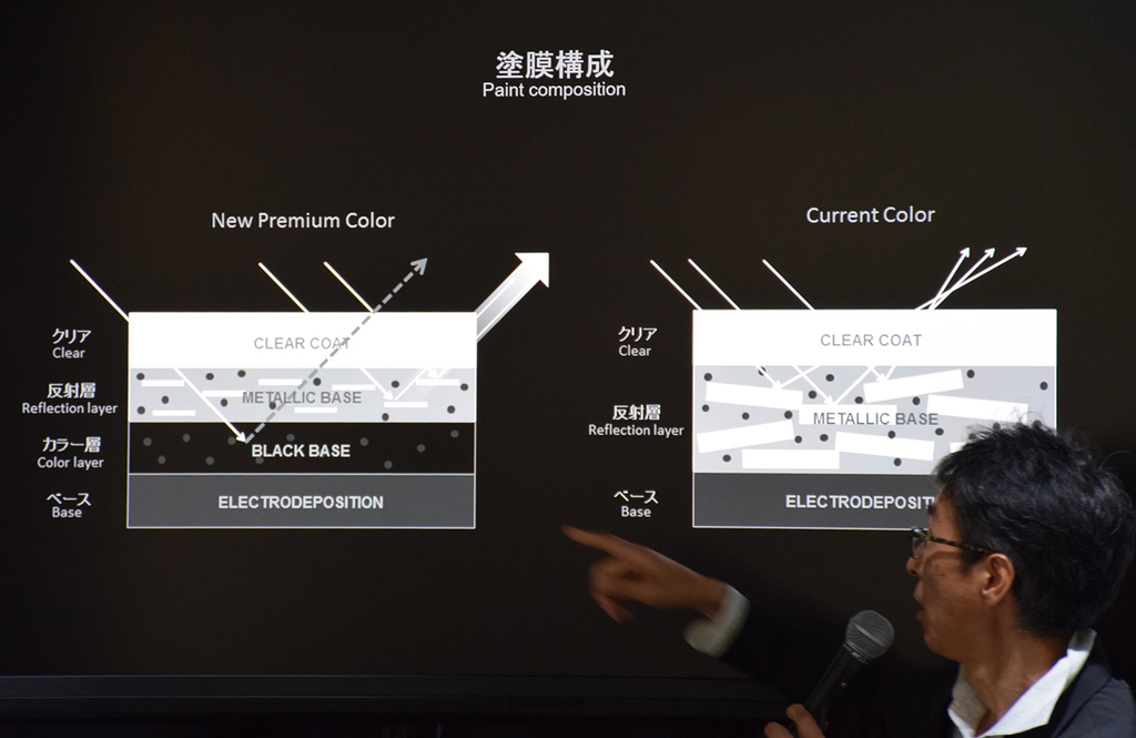 マシーングレーの塗膜構成を説明する岡本圭一氏