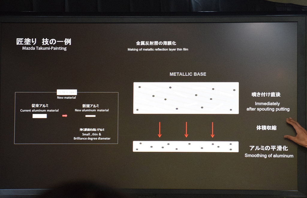「体積収縮」を利用して反射膜を平らに薄くすることで、アルミフレークの平滑化に成功した