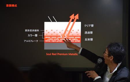 ソウルレッドの塗膜構成。光が透過層を２度通過することで、赤い光の可視化を可能にしている