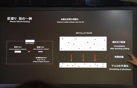 「体積収縮」を利用して反射膜を平らに薄くすることで、アルミフレークの平滑化に成功した