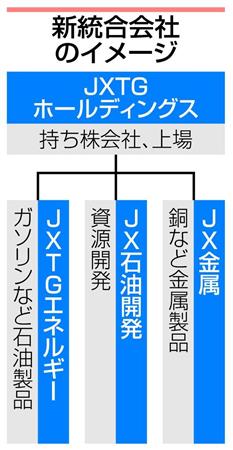 ＪＸＴＧの構成イメージ