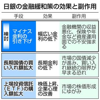 日銀の金融緩和策の効果と副作用