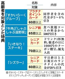 高齢者を対象とした特典