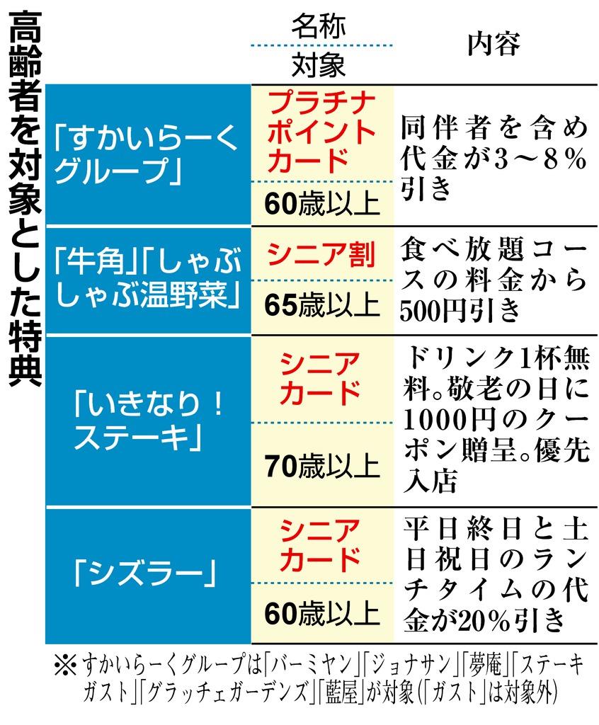 高齢者を対象とした特典