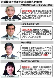 市場関係者や専門家らによる追加緩和の見方