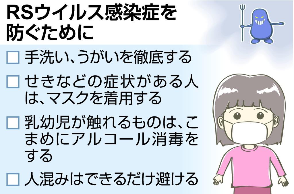 ＲＳウイルス感染症を防ぐために