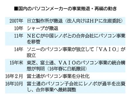 国内パソコンメーカーの撤退・再編の動き