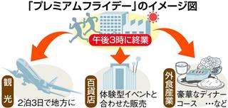 「プレミアムフライデー」のイメージ