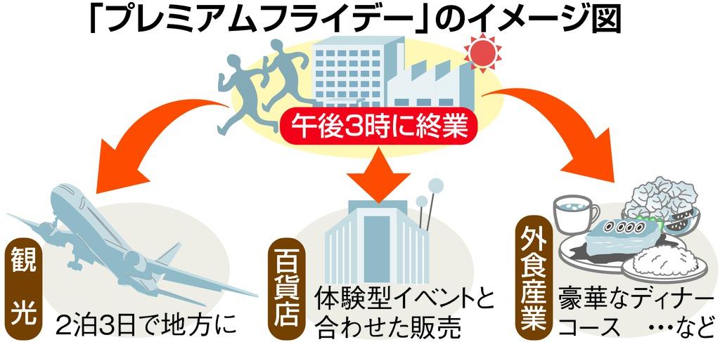 「プレミアムフライデー」のイメージ