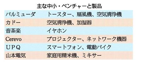 家電市場に参入した中小ベンチャー企業