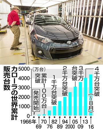 トヨタ自動車の米国ミシシッピ工場で生産される「カローラ」。ブランドの位置づけは世界でさまざまだ