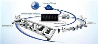 ヤマハ発動機統合制御型ロボットシステム「ＡｄｖａｎｃｅｄＲｏｂｏｔｉｃｓＡｕｔｏｍａｔｉｏｎＰｌａｔｆｏｒｍ」