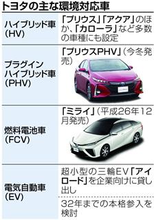 トヨタの主な環境対応車 トヨタの主な環境対応車