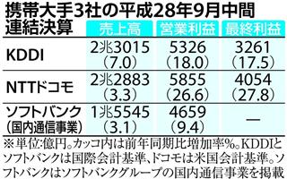 携帯３社の９月中間連結決算