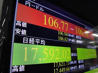 １ドル＝１０６円台後半を付けた円相場と一時１万７５００円台を回復した日経平均株価を示すモニター＝１１日午前、東京・東新橋