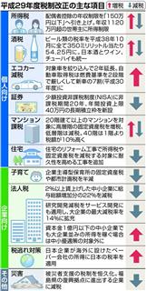 29年度税制改正項目