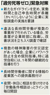 「過労死等ゼロ」への緊急対策