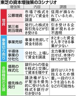東芝の資本増強策をめぐる３つのシナリオ