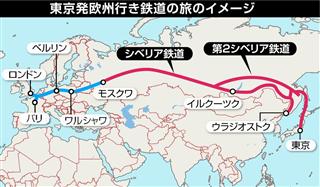 シベリア鉄道の東京延伸のイメージ