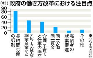 主要企業アンケート、働き方改革に注目する点